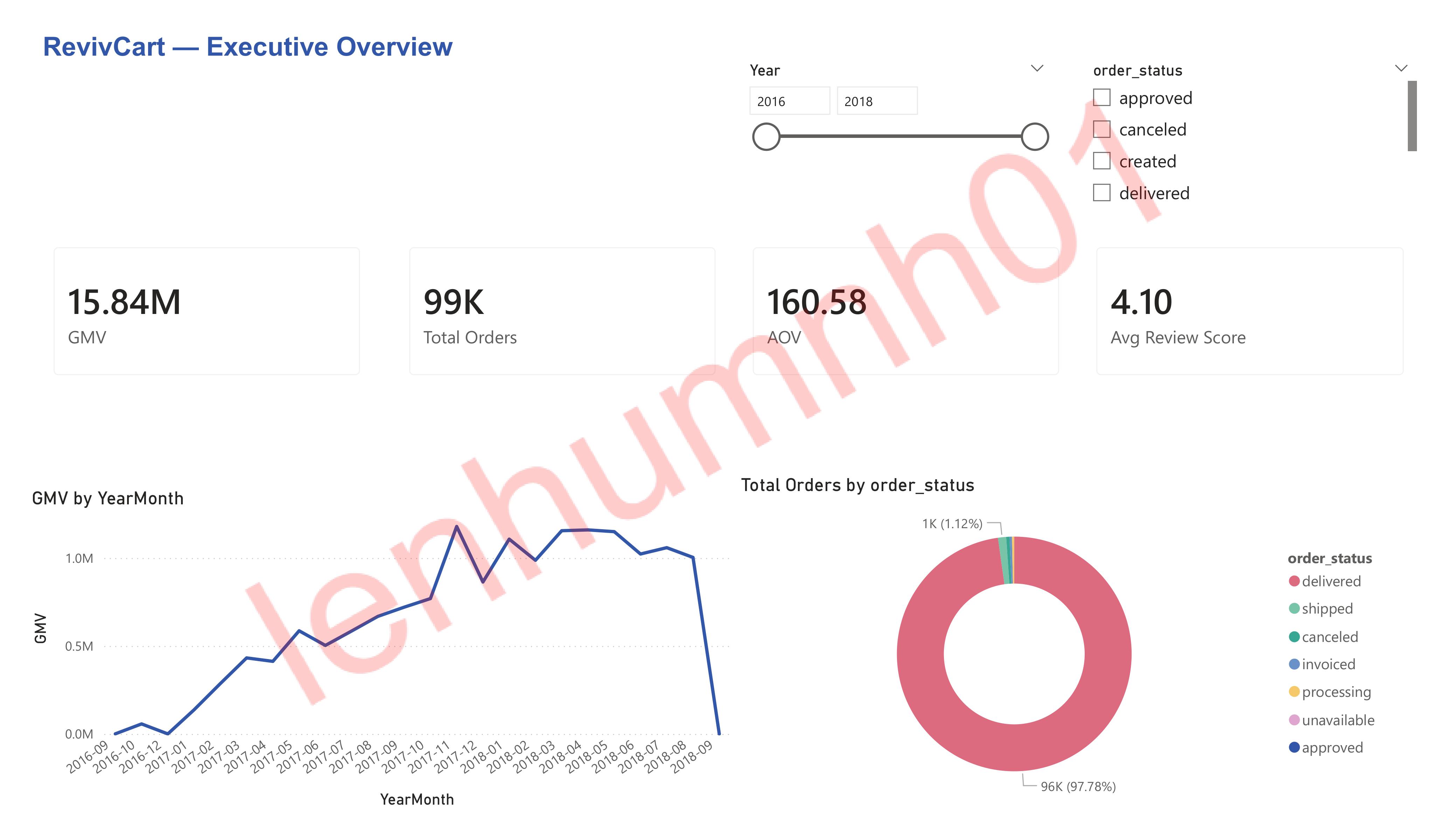 Dashboard Overview 1