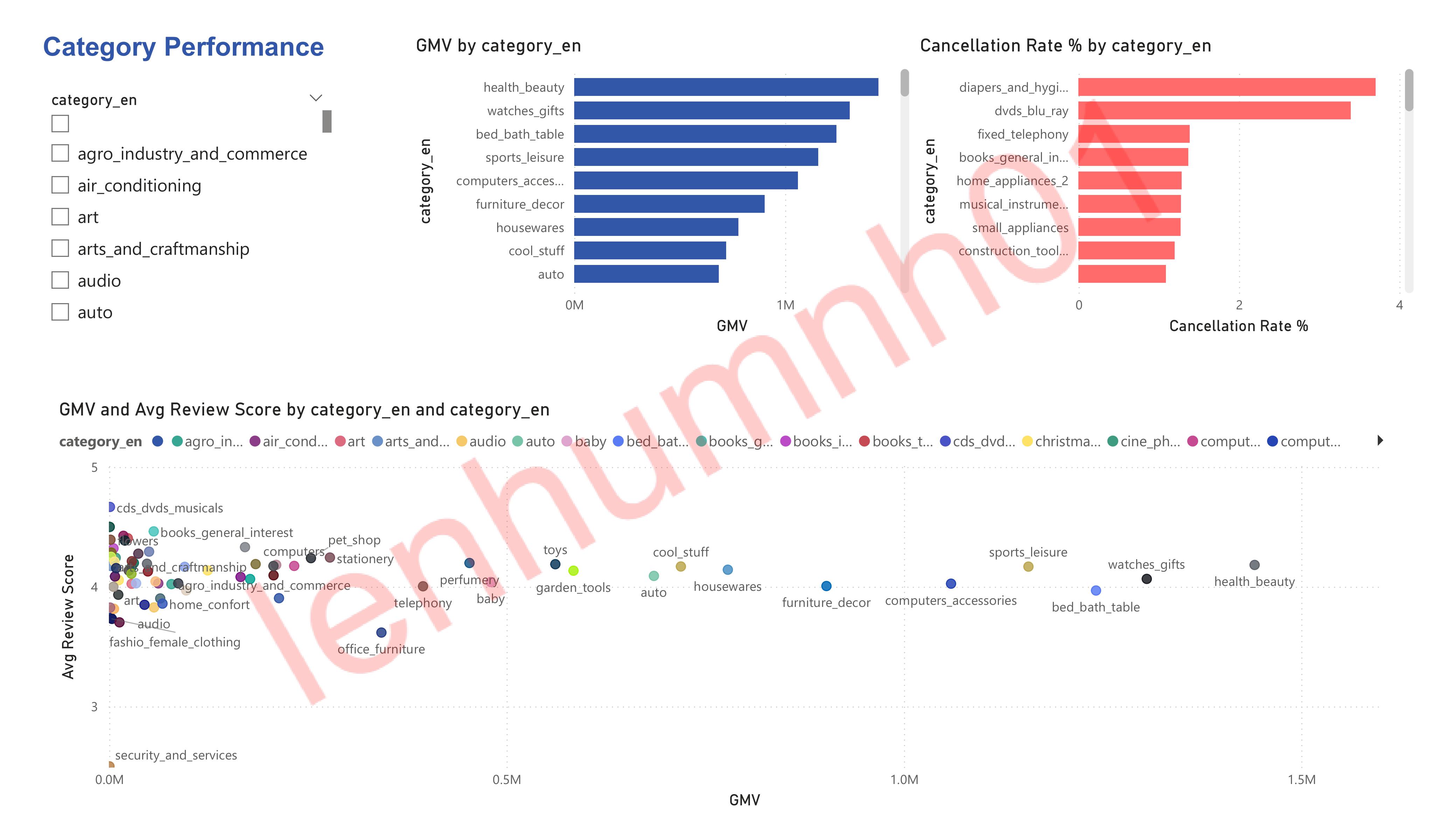 Dashboard Overview 2