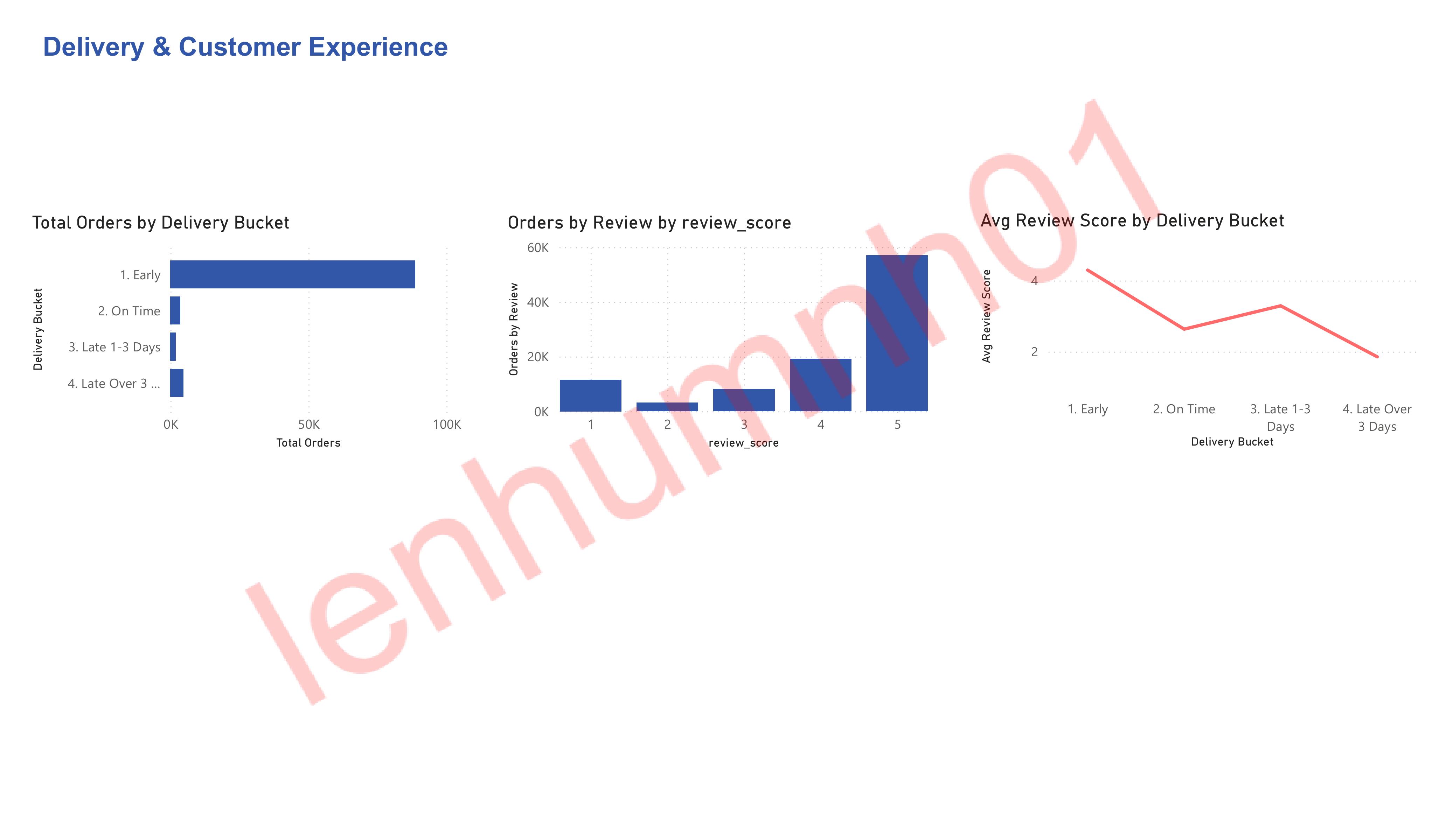 Dashboard Overview 3
